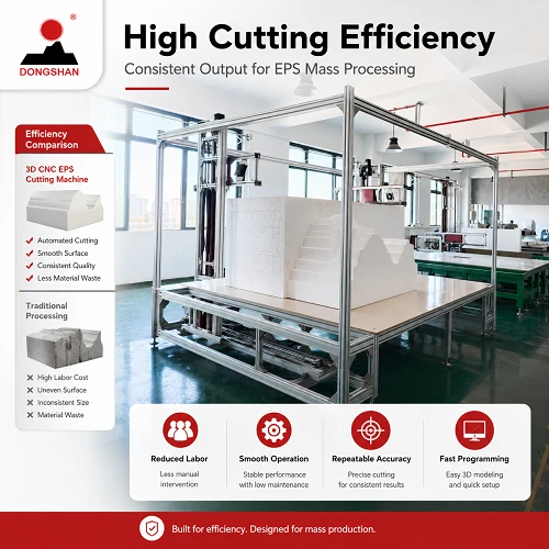 Computer Controlled 3D EPS Cutting Machine best